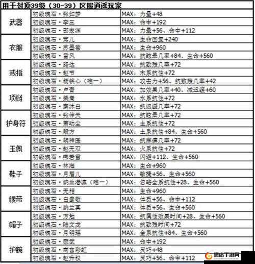 逍遥各等级魂石精选控制策略